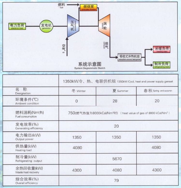 16.4 (001)