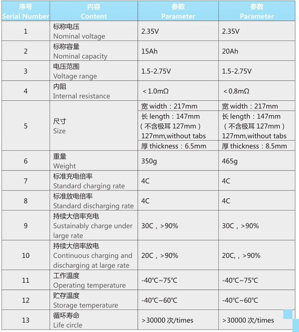 细节规格