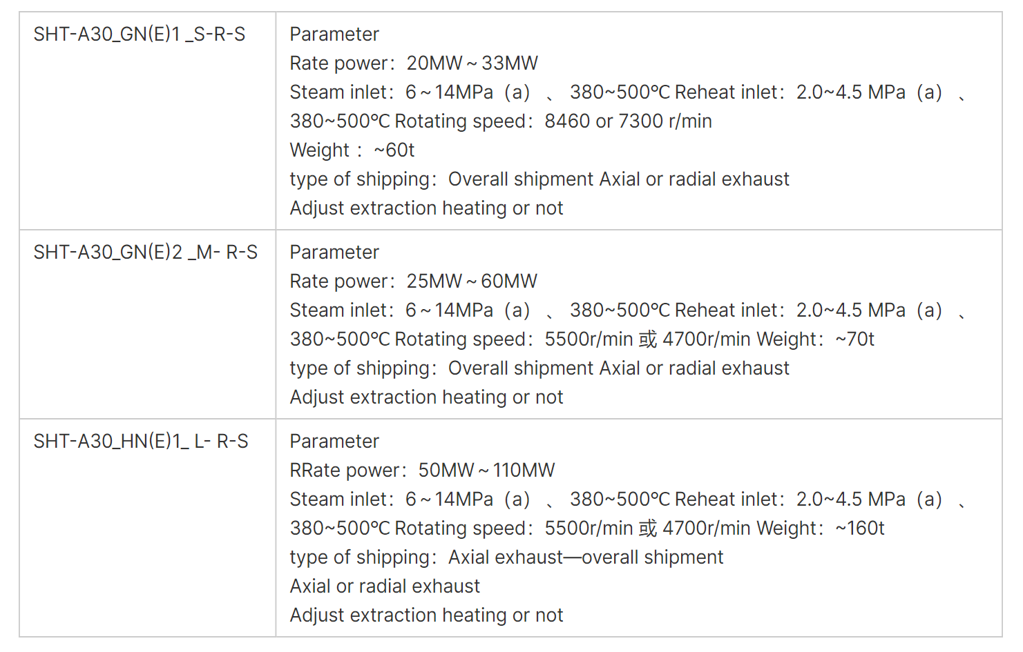 30-150mw