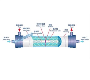 ETN膜（拆下NH4 + / NH3）型号ETN-6X14